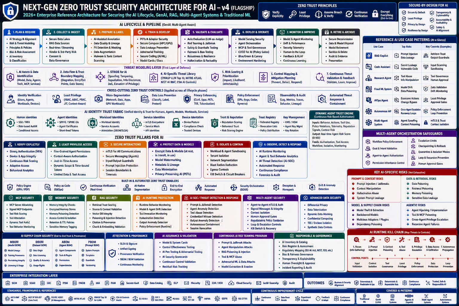 **2026+ enterprise-grade blueprint**