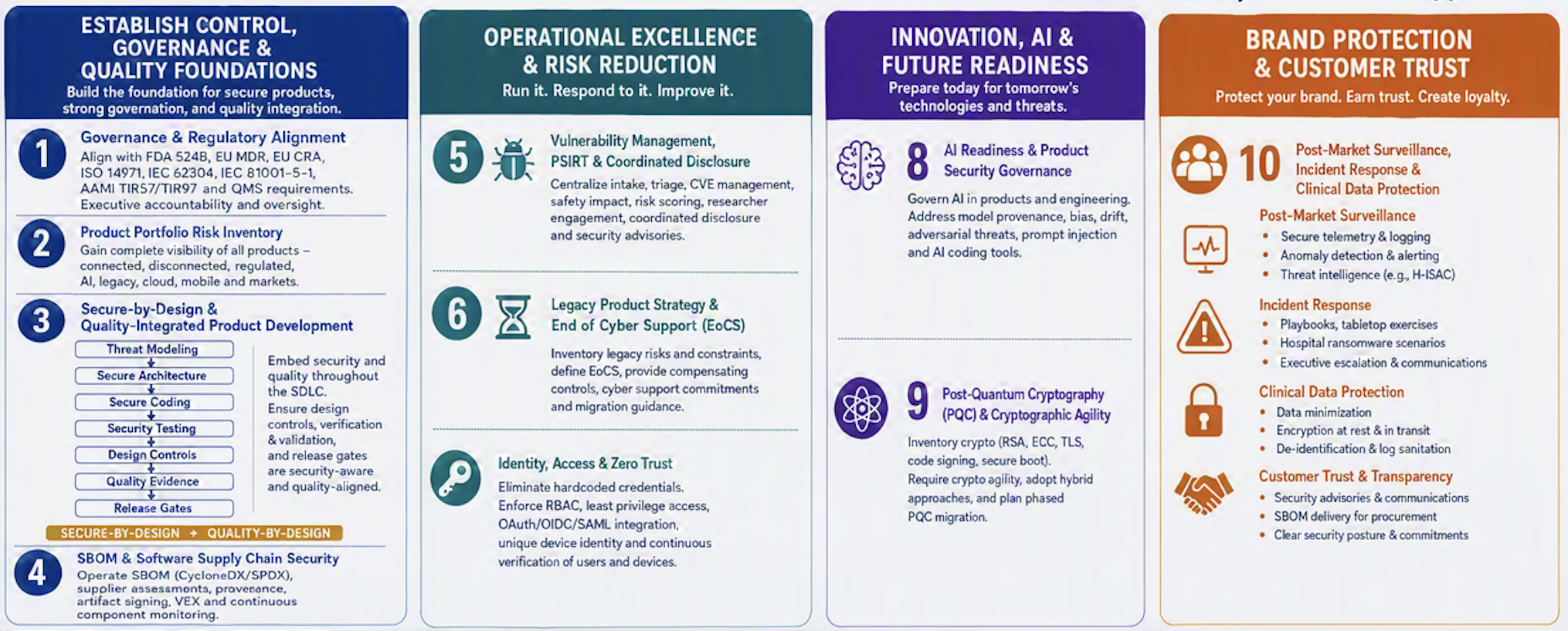 **Top 10 Priorites for Product Security Leader**