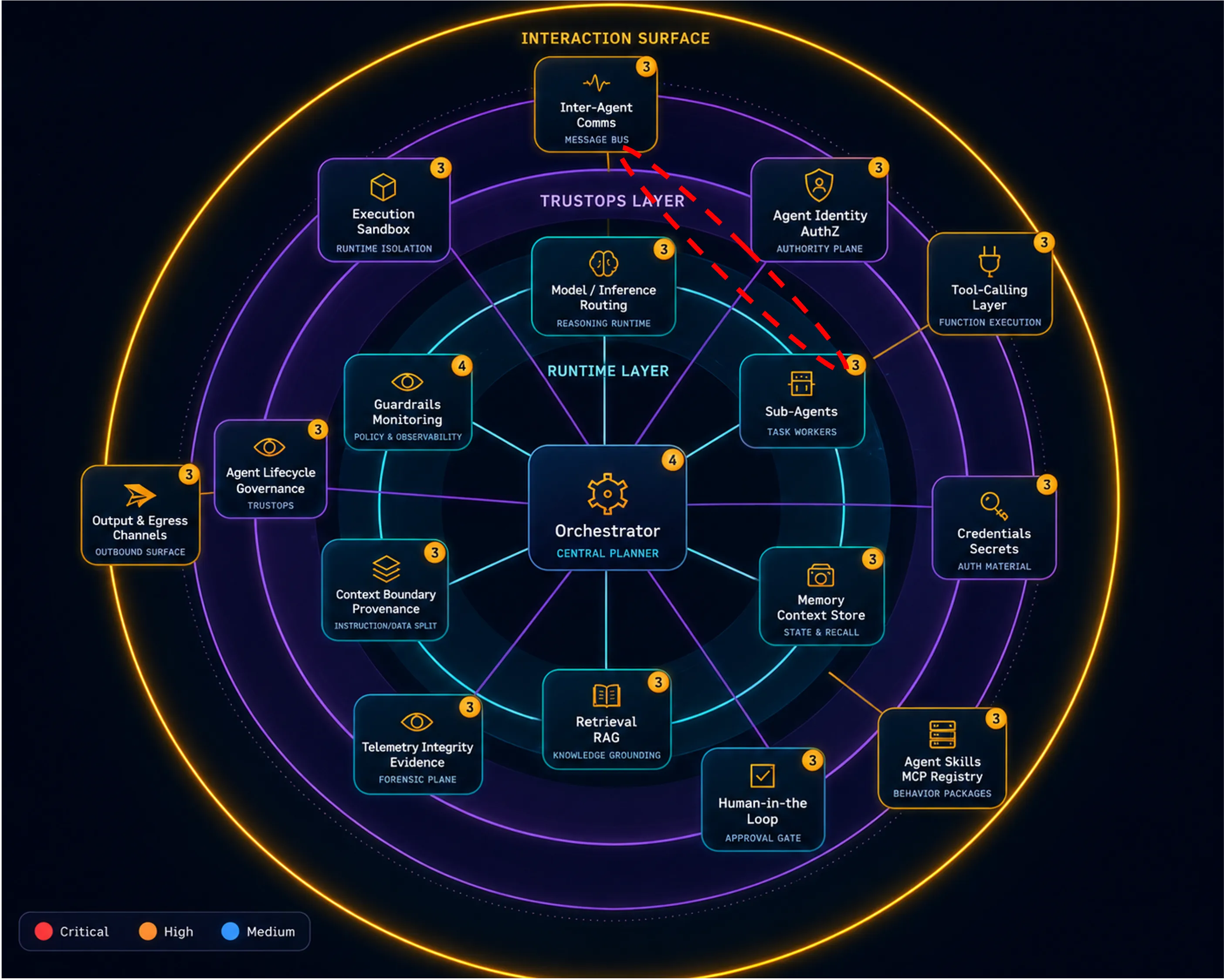 Agentic Security Explorer Overview