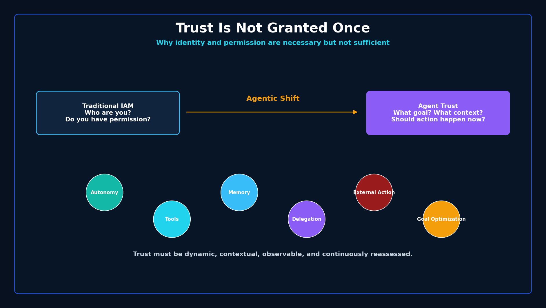 Trust Is Not Granted Once