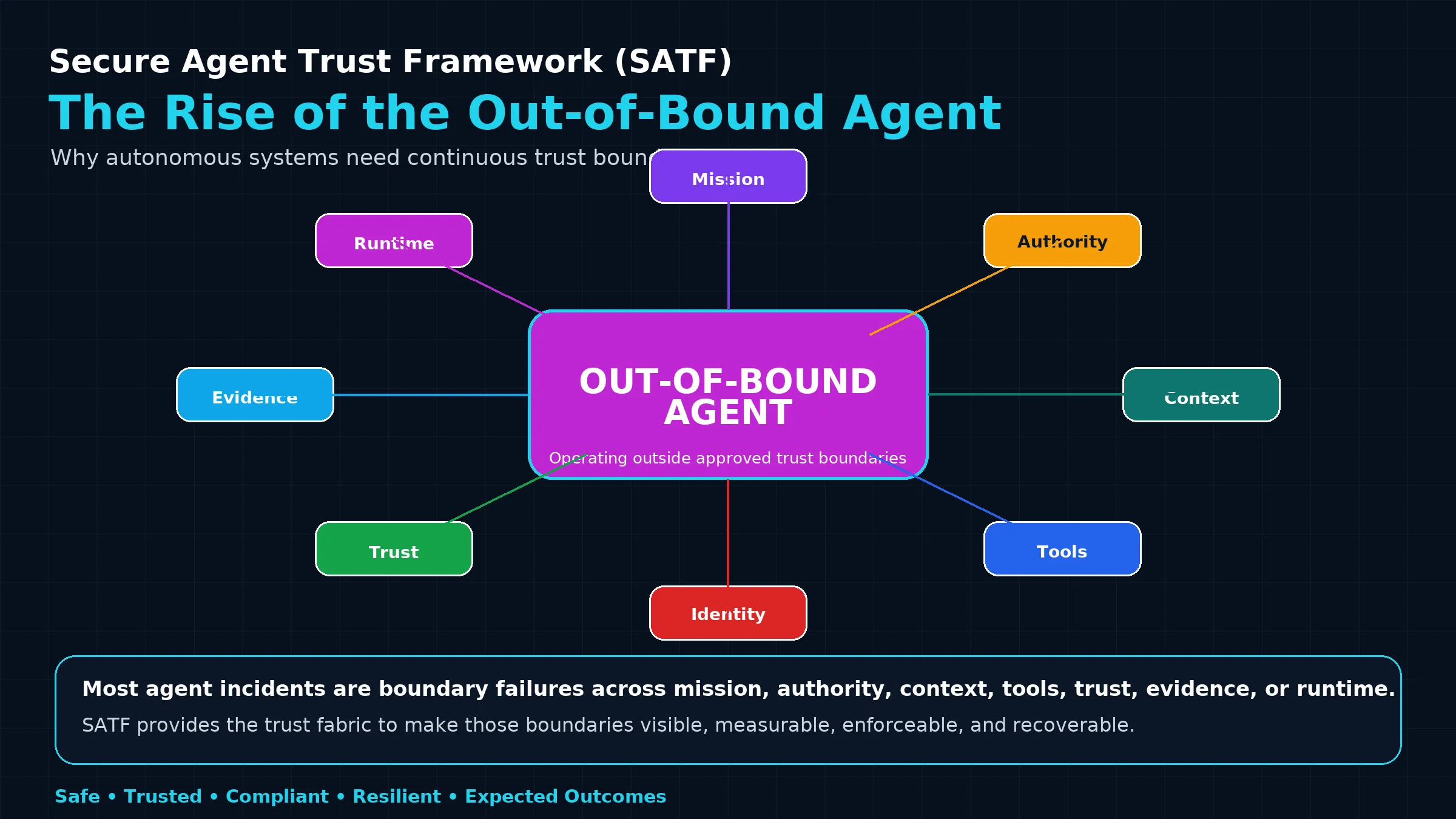 The Rise of the Out-of-Bound Agent