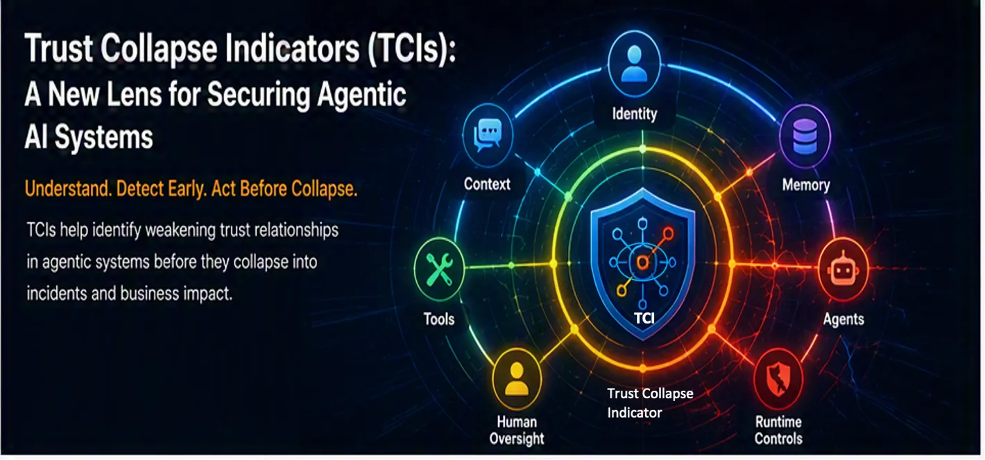 Trust Collapse Indicators (TCIs)